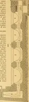 An illustration from Appletons' cyclopaedia of applied mechanics: a dictionary of mechanical engineering and the mechanical arts (1880)