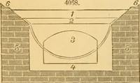 An illustration from Appletons' cyclopaedia of applied mechanics: a dictionary of mechanical engineering and the mechanical arts (1880)