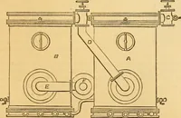 An illustration from Appletons' cyclopaedia of applied mechanics: a dictionary of mechanical engineering and the mechanical arts (1880)