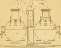 An illustration from Appletons' cyclopaedia of applied mechanics: a dictionary of mechanical engineering and the mechanical arts (1880)