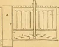 An illustration from Appletons' cyclopaedia of applied mechanics: a dictionary of mechanical engineering and the mechanical arts (1880)