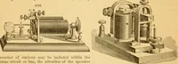 An illustration from Appletons' cyclopaedia of applied mechanics: a dictionary of mechanical engineering and the mechanical arts (1880)