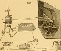 An illustration from Appletons' cyclopaedia of applied mechanics: a dictionary of mechanical engineering and the mechanical arts (1880)