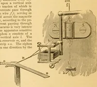 An illustration from Appletons' cyclopaedia of applied mechanics: a dictionary of mechanical engineering and the mechanical arts (1880)