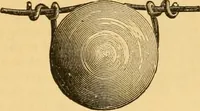 An illustration from Appletons' cyclopaedia of applied mechanics: a dictionary of mechanical engineering and the mechanical arts (1880)
