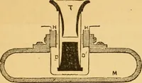 An illustration from Appletons' cyclopaedia of applied mechanics: a dictionary of mechanical engineering and the mechanical arts (1880)
