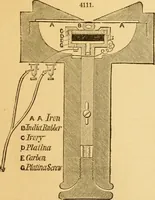 An illustration from Appletons' cyclopaedia of applied mechanics: a dictionary of mechanical engineering and the mechanical arts (1880)