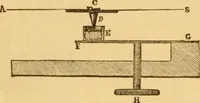 An illustration from Appletons' cyclopaedia of applied mechanics: a dictionary of mechanical engineering and the mechanical arts (1880)