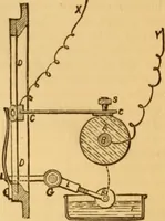 An illustration from Appletons' cyclopaedia of applied mechanics: a dictionary of mechanical engineering and the mechanical arts (1880)