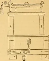 An illustration from Appletons' cyclopaedia of applied mechanics: a dictionary of mechanical engineering and the mechanical arts (1880)