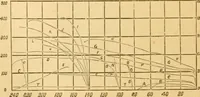 An illustration from Appletons' cyclopaedia of applied mechanics: a dictionary of mechanical engineering and the mechanical arts (1880)