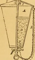 An illustration from Appletons' cyclopaedia of applied mechanics: a dictionary of mechanical engineering and the mechanical arts (1880)