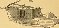 An illustration from Appletons' cyclopaedia of applied mechanics: a dictionary of mechanical engineering and the mechanical arts (1880)