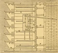 An illustration from Appletons' cyclopaedia of applied mechanics: a dictionary of mechanical engineering and the mechanical arts (1880)