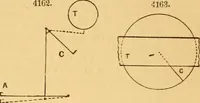 An illustration from Appletons' cyclopaedia of applied mechanics: a dictionary of mechanical engineering and the mechanical arts (1880)