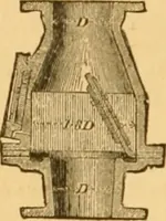 An illustration from Appletons' cyclopaedia of applied mechanics: a dictionary of mechanical engineering and the mechanical arts (1880)