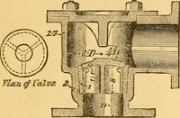 An illustration from Appletons' cyclopaedia of applied mechanics: a dictionary of mechanical engineering and the mechanical arts (1880)