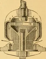 An illustration from Appletons' cyclopaedia of applied mechanics: a dictionary of mechanical engineering and the mechanical arts (1880)