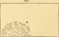 An illustration from Appletons' cyclopaedia of applied mechanics: a dictionary of mechanical engineering and the mechanical arts (1880)