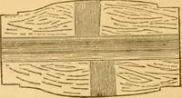 An illustration from Appletons' cyclopaedia of applied mechanics: a dictionary of mechanical engineering and the mechanical arts (1880)