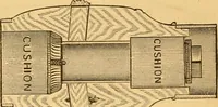 An illustration from Appletons' cyclopaedia of applied mechanics: a dictionary of mechanical engineering and the mechanical arts (1880)