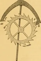 An illustration from Appletons' cyclopaedia of applied mechanics: a dictionary of mechanical engineering and the mechanical arts (1880)