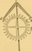 An illustration from Appletons' cyclopaedia of applied mechanics: a dictionary of mechanical engineering and the mechanical arts (1880)