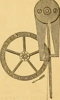 An illustration from Appletons' cyclopaedia of applied mechanics: a dictionary of mechanical engineering and the mechanical arts (1880)