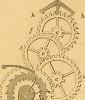 An illustration from Appletons' cyclopaedia of applied mechanics: a dictionary of mechanical engineering and the mechanical arts (1880)