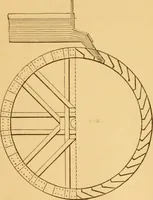 An illustration from Appletons' cyclopaedia of applied mechanics: a dictionary of mechanical engineering and the mechanical arts (1880)