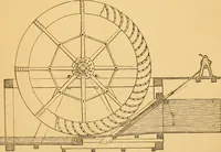 An illustration from Appletons' cyclopaedia of applied mechanics: a dictionary of mechanical engineering and the mechanical arts (1880)