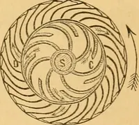 An illustration from Appletons' cyclopaedia of applied mechanics: a dictionary of mechanical engineering and the mechanical arts (1880)