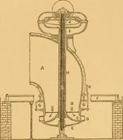 An illustration from Appletons' cyclopaedia of applied mechanics: a dictionary of mechanical engineering and the mechanical arts (1880)