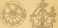 An illustration from Appletons' cyclopaedia of applied mechanics: a dictionary of mechanical engineering and the mechanical arts (1880)