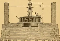 An illustration from Appletons' cyclopaedia of applied mechanics: a dictionary of mechanical engineering and the mechanical arts (1880)