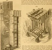 An illustration from Appletons' cyclopaedia of applied mechanics: a dictionary of mechanical engineering and the mechanical arts (1880)
