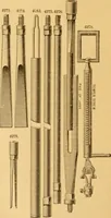 An illustration from Appletons' cyclopaedia of applied mechanics: a dictionary of mechanical engineering and the mechanical arts (1880)