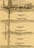 An illustration from Appletons' cyclopaedia of applied mechanics: a dictionary of mechanical engineering and the mechanical arts (1880)