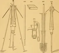 An illustration from Appletons' cyclopaedia of applied mechanics: a dictionary of mechanical engineering and the mechanical arts (1880)