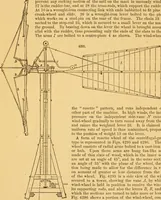 An illustration from Appletons' cyclopaedia of applied mechanics: a dictionary of mechanical engineering and the mechanical arts (1880)