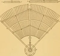 An illustration from Appletons' cyclopaedia of applied mechanics: a dictionary of mechanical engineering and the mechanical arts (1880)