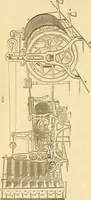 An illustration from Appletons' cyclopaedia of applied mechanics: a dictionary of mechanical engineering and the mechanical arts (1880)