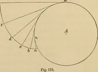 An illustration from Appleton's cyclopædia of drawing, designed as a textbook for the mechanic, architect, engineer, and surveyor (1866)