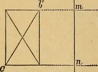 An illustration from Appleton's cyclopædia of drawing, designed as a textbook for the mechanic, architect, engineer, and surveyor (1866)