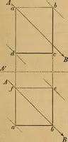 An illustration from Appleton's cyclopædia of drawing, designed as a textbook for the mechanic, architect, engineer, and surveyor (1866)
