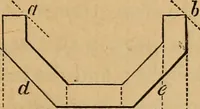 An illustration from Appleton's cyclopædia of drawing, designed as a textbook for the mechanic, architect, engineer, and surveyor (1866)