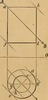 An illustration from Appleton's cyclopædia of drawing, designed as a textbook for the mechanic, architect, engineer, and surveyor (1866)