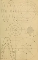 An illustration from Appleton's cyclopædia of drawing, designed as a textbook for the mechanic, architect, engineer, and surveyor (1866)