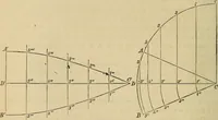 An illustration from Appleton's cyclopædia of drawing, designed as a textbook for the mechanic, architect, engineer, and surveyor (1866)