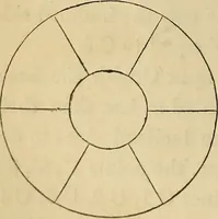 An illustration from Appleton's cyclopædia of drawing, designed as a textbook for the mechanic, architect, engineer, and surveyor (1866)